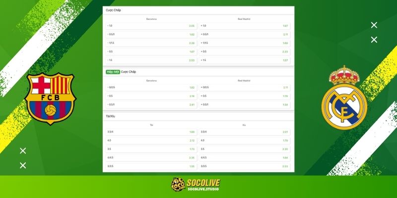 Phân tích tỷ lệ kèo và dự đoán tỷ số siêu chuẩn trận Barcelona vs Real Madrid